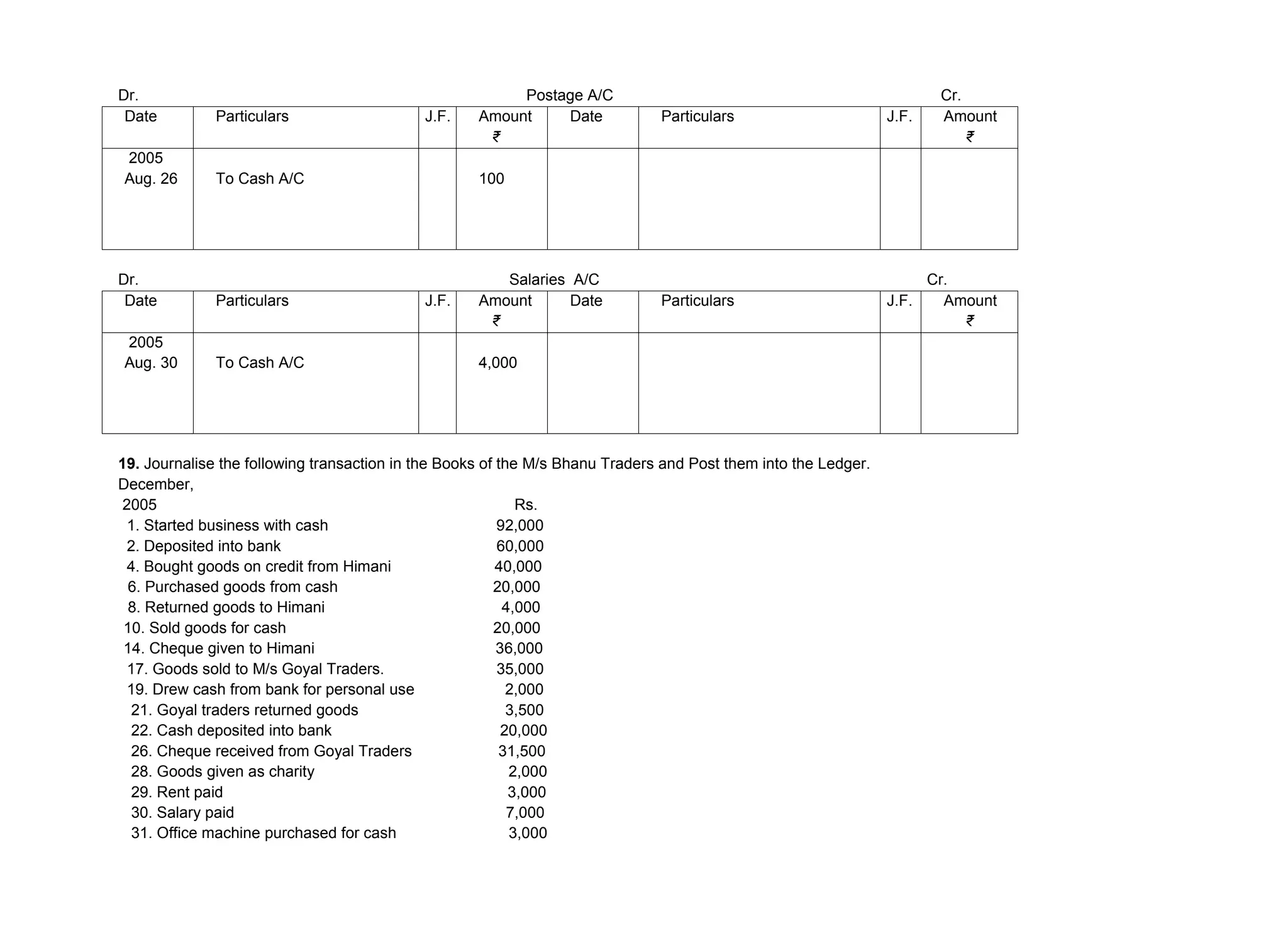 Dr. Postage A/C Cr.
Date Particulars J.F. Amount
₹
Date Particulars J.F. Amount
₹
2005
Aug. 26 To Cash A/C 100
Dr. Salaries A/C Cr.
Date Particulars J.F. Amount
₹
Date Particulars J.F. Amount
₹
2005
Aug. 30 To Cash A/C 4,000
19. Journalise the following transaction in the Books of the M/s Bhanu Traders and Post them into the Ledger.
December,
2005 Rs.
1. Started business with cash 92,000
2. Deposited into bank 60,000
4. Bought goods on credit from Himani 40,000
6. Purchased goods from cash 20,000
8. Returned goods to Himani 4,000
10. Sold goods for cash 20,000
14. Cheque given to Himani 36,000
17. Goods sold to M/s Goyal Traders. 35,000
19. Drew cash from bank for personal use 2,000
21. Goyal traders returned goods 3,500
22. Cash deposited into bank 20,000
26. Cheque received from Goyal Traders 31,500
28. Goods given as charity 2,000
29. Rent paid 3,000
30. Salary paid 7,000
31. Office machine purchased for cash 3,000
 
