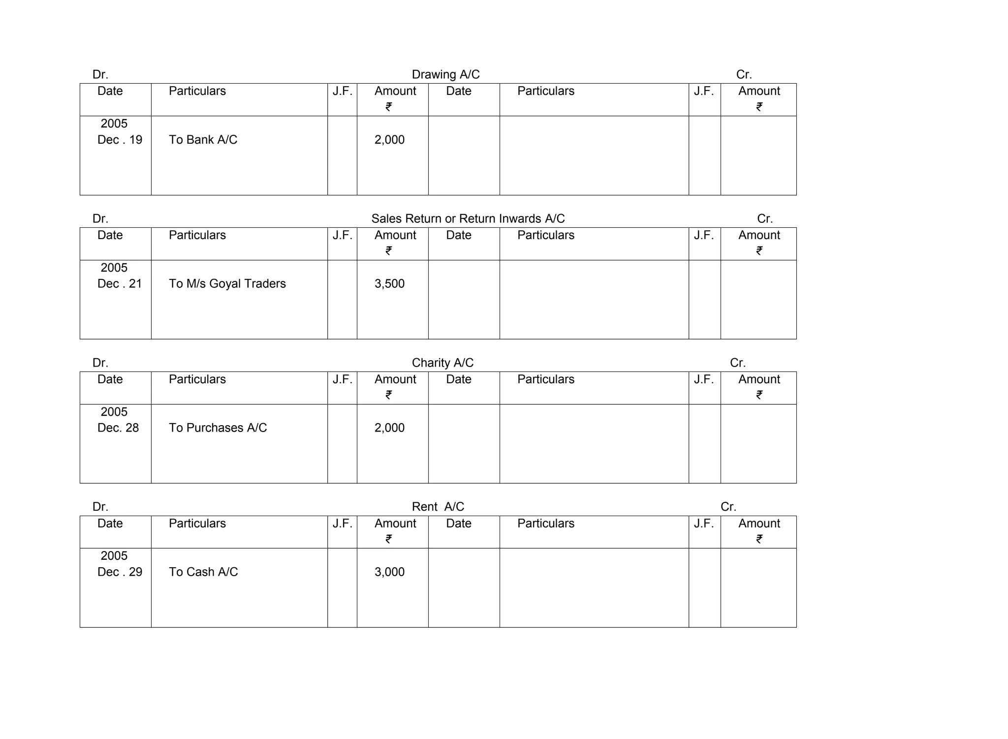 Dr. Drawing A/C Cr.
Date Particulars J.F. Amount
₹
Date Particulars J.F. Amount
₹
2005
Dec . 19 To Bank A/C 2,000
Dr. Sales Return or Return Inwards A/C Cr.
Date Particulars J.F. Amount
₹
Date Particulars J.F. Amount
₹
2005
Dec . 21 To M/s Goyal Traders 3,500
Dr. Charity A/C Cr.
Date Particulars J.F. Amount
₹
Date Particulars J.F. Amount
₹
2005
Dec. 28 To Purchases A/C 2,000
Dr. Rent A/C Cr.
Date Particulars J.F. Amount
₹
Date Particulars J.F. Amount
₹
2005
Dec . 29 To Cash A/C 3,000
 