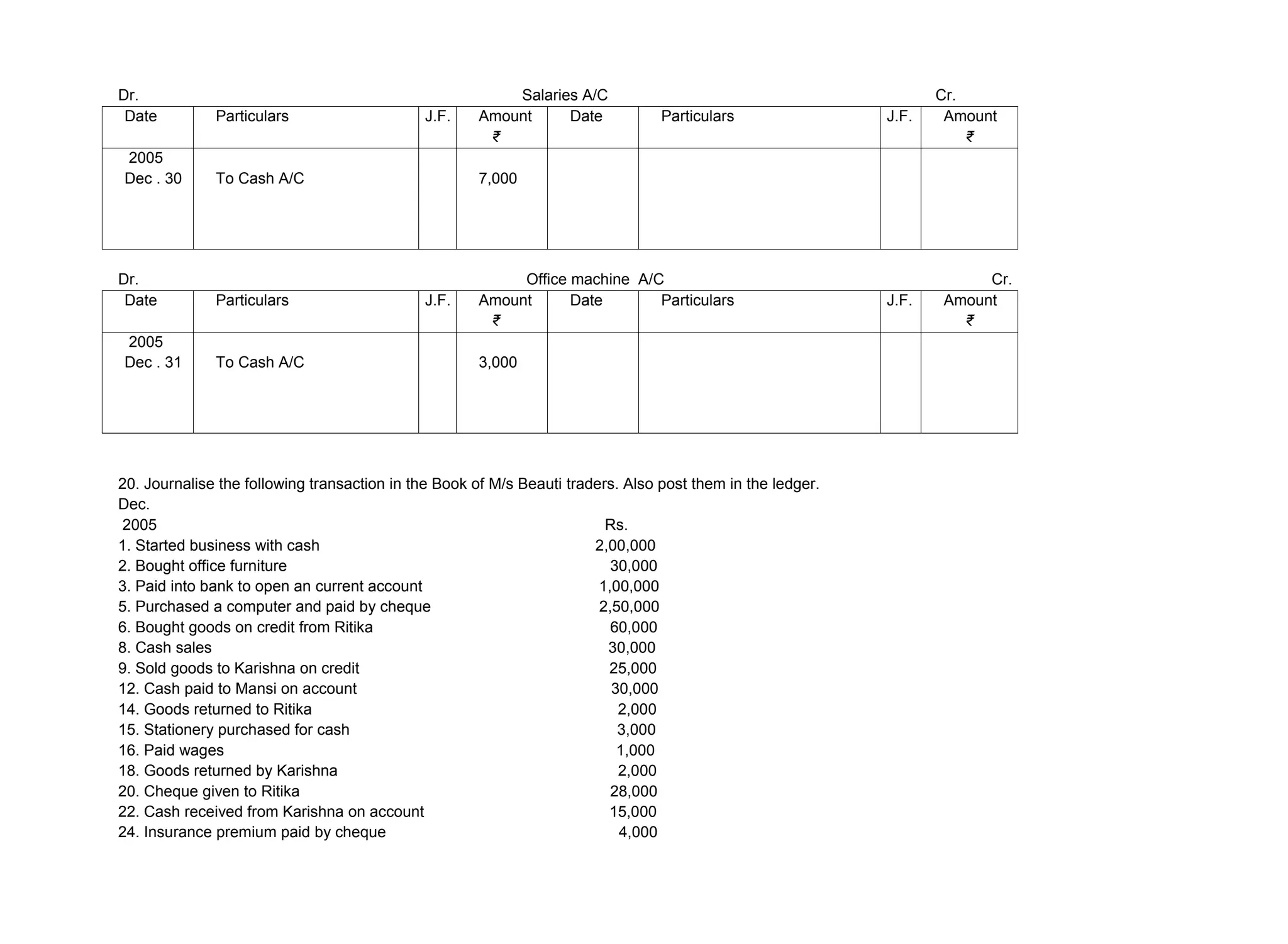 Dr. Salaries A/C Cr.
Date Particulars J.F. Amount
₹
Date Particulars J.F. Amount
₹
2005
Dec . 30 To Cash A/C 7,000
Dr. Office machine A/C Cr.
Date Particulars J.F. Amount
₹
Date Particulars J.F. Amount
₹
2005
Dec . 31 To Cash A/C 3,000
20. Journalise the following transaction in the Book of M/s Beauti traders. Also post them in the ledger.
Dec.
2005 Rs.
1. Started business with cash 2,00,000
2. Bought office furniture 30,000
3. Paid into bank to open an current account 1,00,000
5. Purchased a computer and paid by cheque 2,50,000
6. Bought goods on credit from Ritika 60,000
8. Cash sales 30,000
9. Sold goods to Karishna on credit 25,000
12. Cash paid to Mansi on account 30,000
14. Goods returned to Ritika 2,000
15. Stationery purchased for cash 3,000
16. Paid wages 1,000
18. Goods returned by Karishna 2,000
20. Cheque given to Ritika 28,000
22. Cash received from Karishna on account 15,000
24. Insurance premium paid by cheque 4,000
 