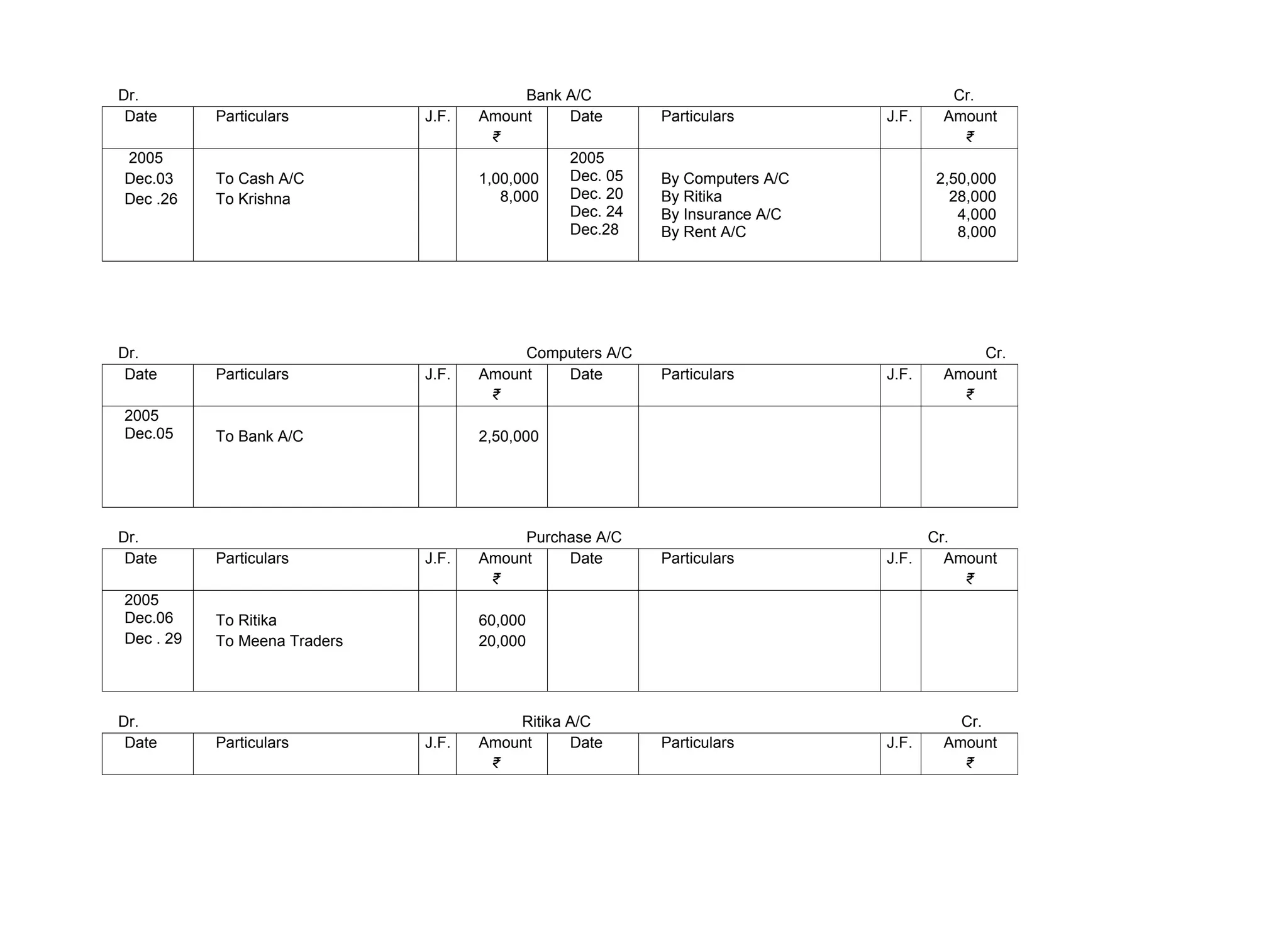 Dr. Bank A/C Cr.
Date Particulars J.F. Amount
₹
Date Particulars J.F. Amount
₹
2005
Dec.03
Dec .26
To Cash A/C
To Krishna
1,00,000
8,000
2005
Dec. 05
Dec. 20
Dec. 24
Dec.28
By Computers A/C
By Ritika
By Insurance A/C
By Rent A/C
2,50,000
28,000
4,000
8,000
Dr. Computers A/C Cr.
Date Particulars J.F. Amount
₹
Date Particulars J.F. Amount
₹
2005
Dec.05 To Bank A/C 2,50,000
Dr. Purchase A/C Cr.
Date Particulars J.F. Amount
₹
Date Particulars J.F. Amount
₹
2005
Dec.06
Dec . 29
To Ritika
To Meena Traders
60,000
20,000
Dr. Ritika A/C Cr.
Date Particulars J.F. Amount
₹
Date Particulars J.F. Amount
₹
 