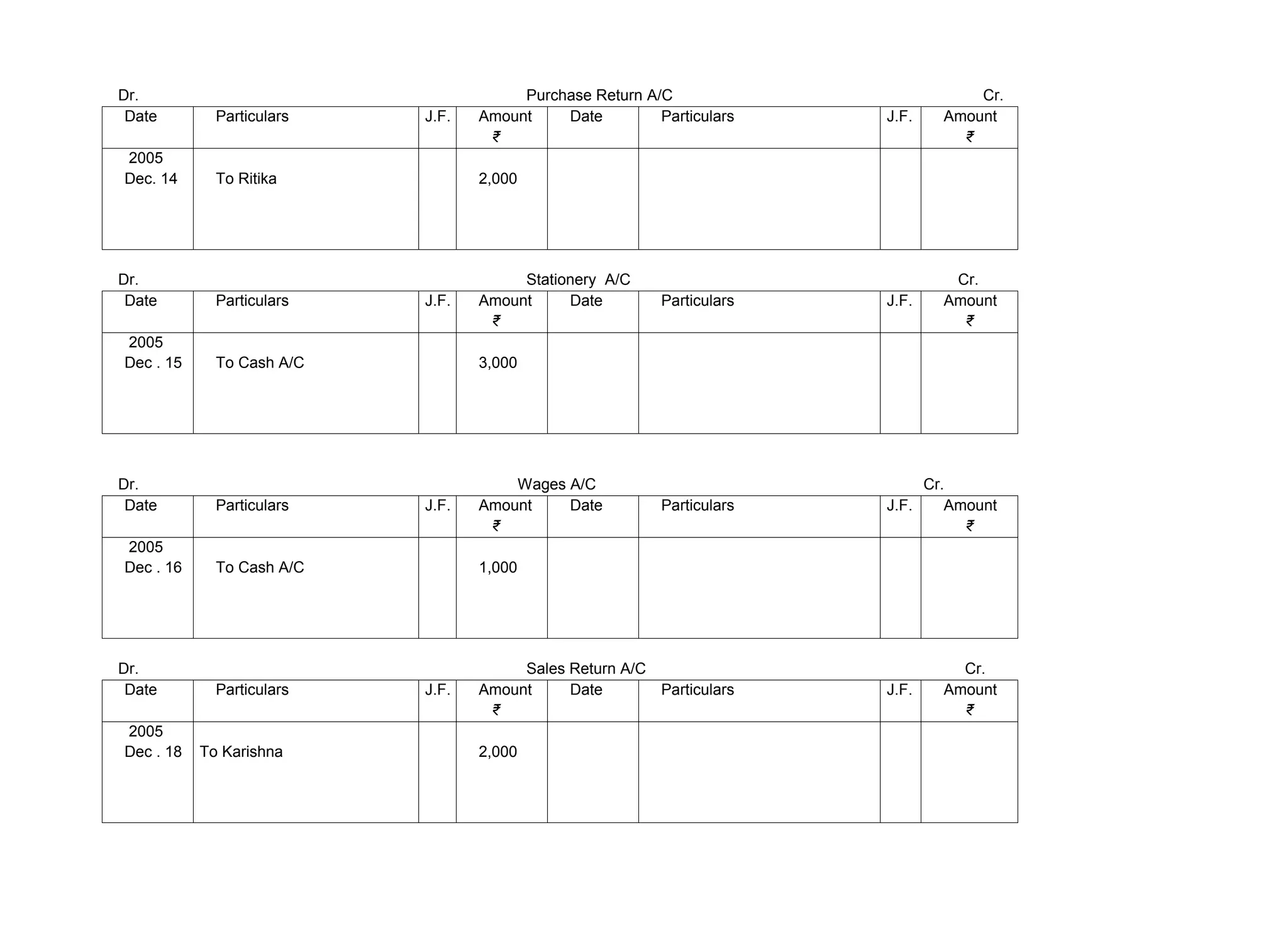 Dr. Purchase Return A/C Cr.
Date Particulars J.F. Amount
₹
Date Particulars J.F. Amount
₹
2005
Dec. 14 To Ritika 2,000
Dr. Stationery A/C Cr.
Date Particulars J.F. Amount
₹
Date Particulars J.F. Amount
₹
2005
Dec . 15 To Cash A/C 3,000
Dr. Wages A/C Cr.
Date Particulars J.F. Amount
₹
Date Particulars J.F. Amount
₹
2005
Dec . 16 To Cash A/C 1,000
Dr. Sales Return A/C Cr.
Date Particulars J.F. Amount
₹
Date Particulars J.F. Amount
₹
2005
Dec . 18 To Karishna 2,000
 