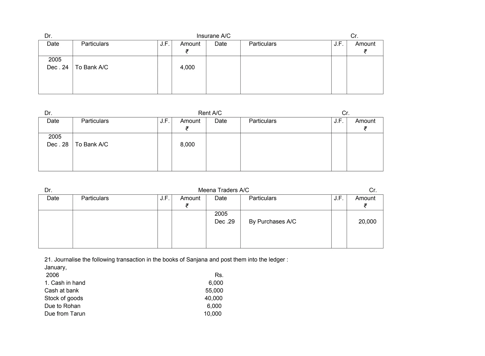 Dr. Insurane A/C Cr.
Date Particulars J.F. Amount
₹
Date Particulars J.F. Amount
₹
2005
Dec . 24 To Bank A/C 4,000
Dr. Rent A/C Cr.
Date Particulars J.F. Amount
₹
Date Particulars J.F. Amount
₹
2005
Dec . 28 To Bank A/C 8,000
Dr. Meena Traders A/C Cr.
Date Particulars J.F. Amount
₹
Date Particulars J.F. Amount
₹
2005
Dec .29 By Purchases A/C 20,000
21. Journalise the following transaction in the books of Sanjana and post them into the ledger :
January,
2006 Rs.
1. Cash in hand 6,000
Cash at bank 55,000
Stock of goods 40,000
Due to Rohan 6,000
Due from Tarun 10,000
 