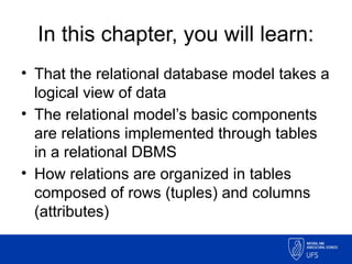 Comprehensive Overview of the Relational Database Model and Its ...