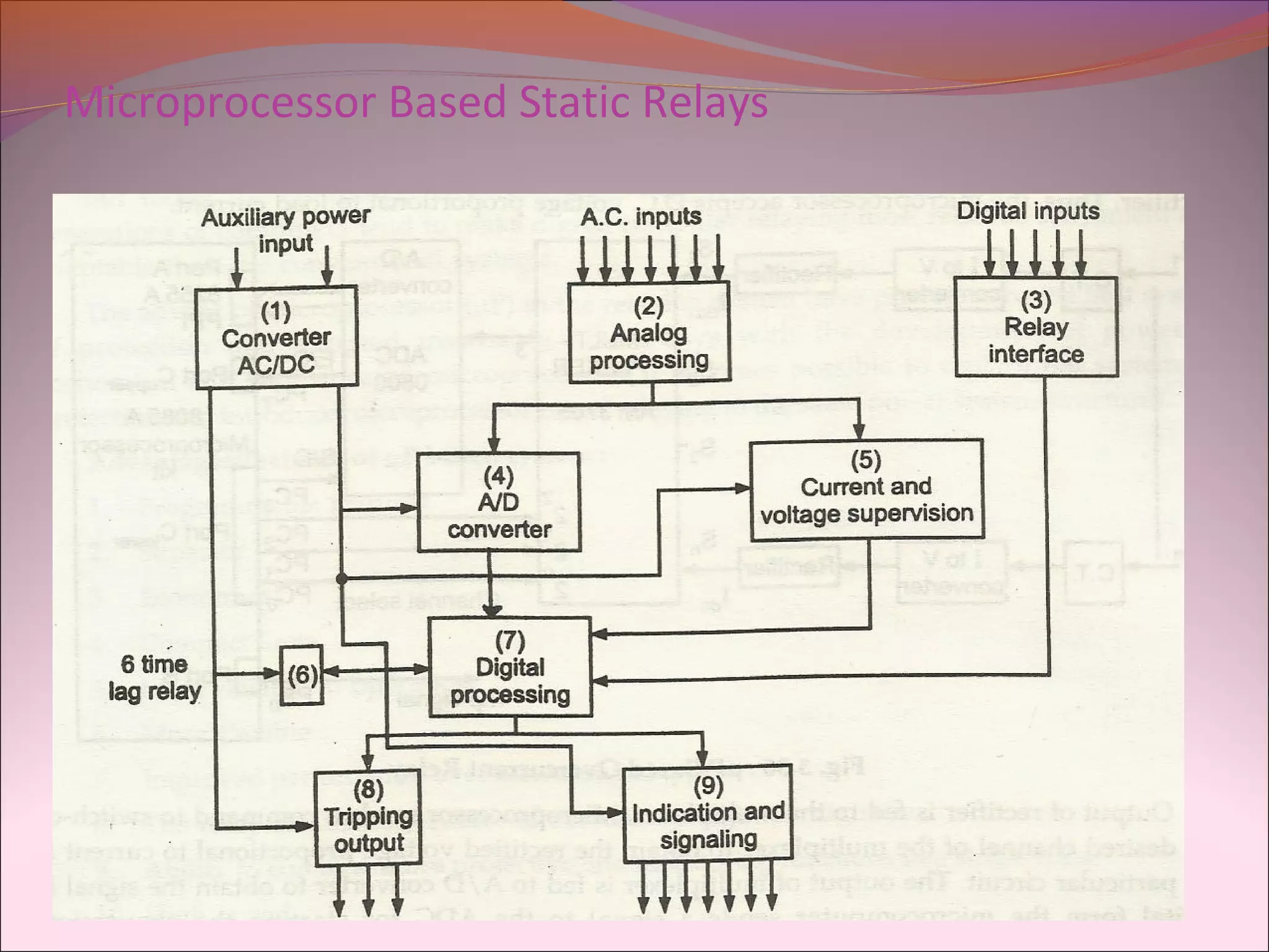 Microprocessor Based Static Relays
 