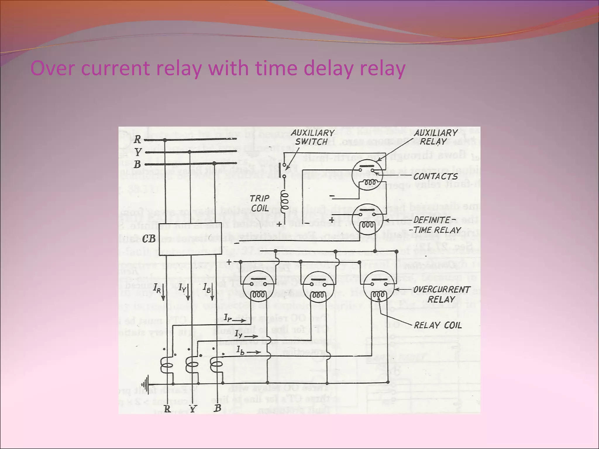 Over current relay with time delay relay
 