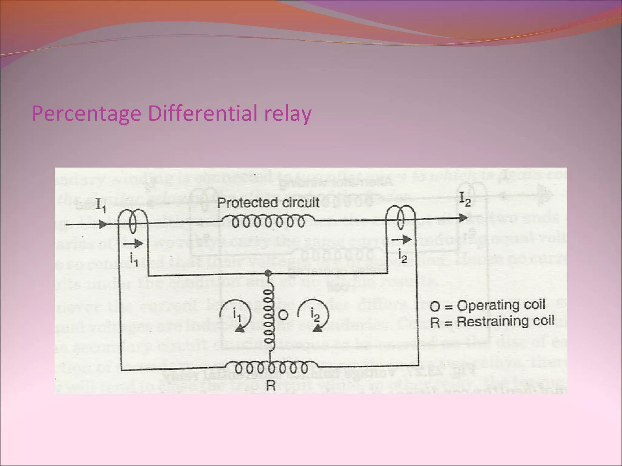 Percentage Differential relay
 