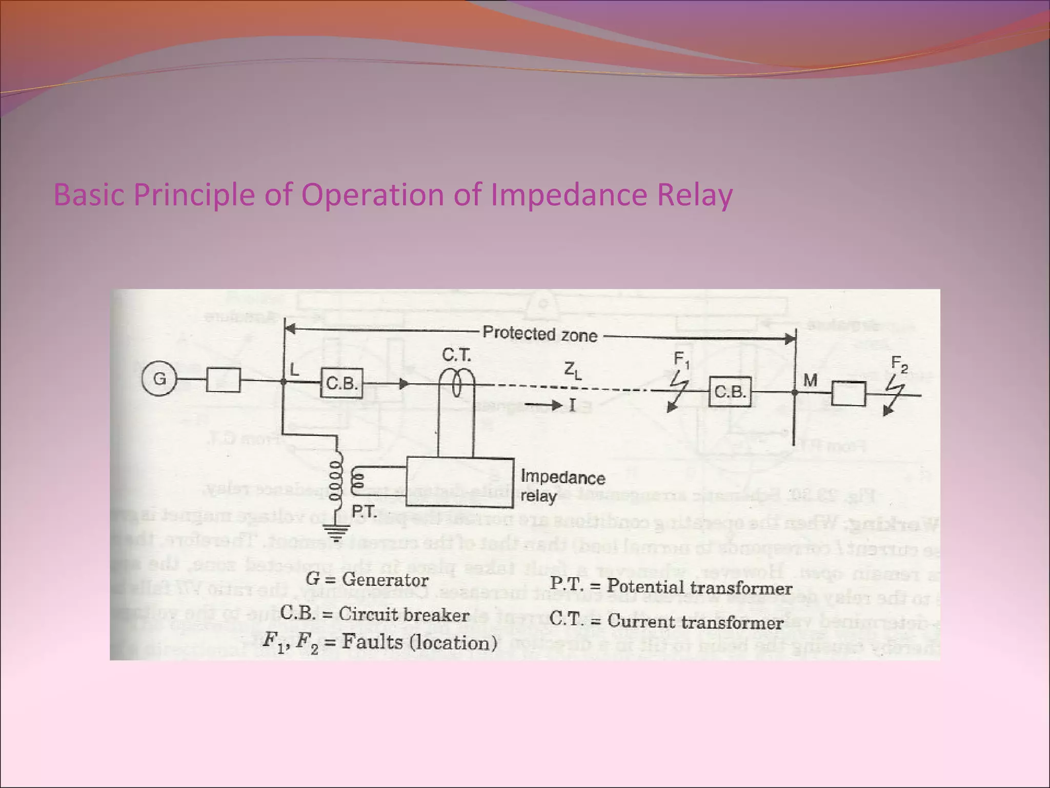 Basic Principle of Operation of Impedance Relay
 