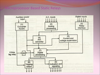 Microprocessor Based Static Relays
 