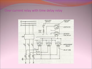 Over current relay with time delay relay
 