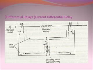 Differential Relays (Current Differential Relay(
 