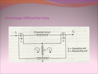 Percentage Differential relay
 