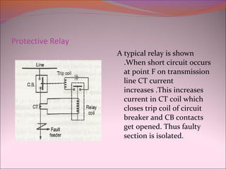 Protective Relay
A typical relay is shown
.When short circuit occurs
at point F on transmission
line CT current
increases .This increases
current in CT coil which
closes trip coil of circuit
breaker and CB contacts
get opened. Thus faulty
section is isolated.
 