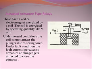 Attracted Armature Type Relays
These have a coil or
electromagnet energized by
a coil .The coil is energized
by operating quantity like V
or I.
Under normal conditions the
coil cannot attract the
plunger due to spring force.
Under fault condition the
fault current increases so
armature or plunger gets
attracted to close the
contacts .
 
