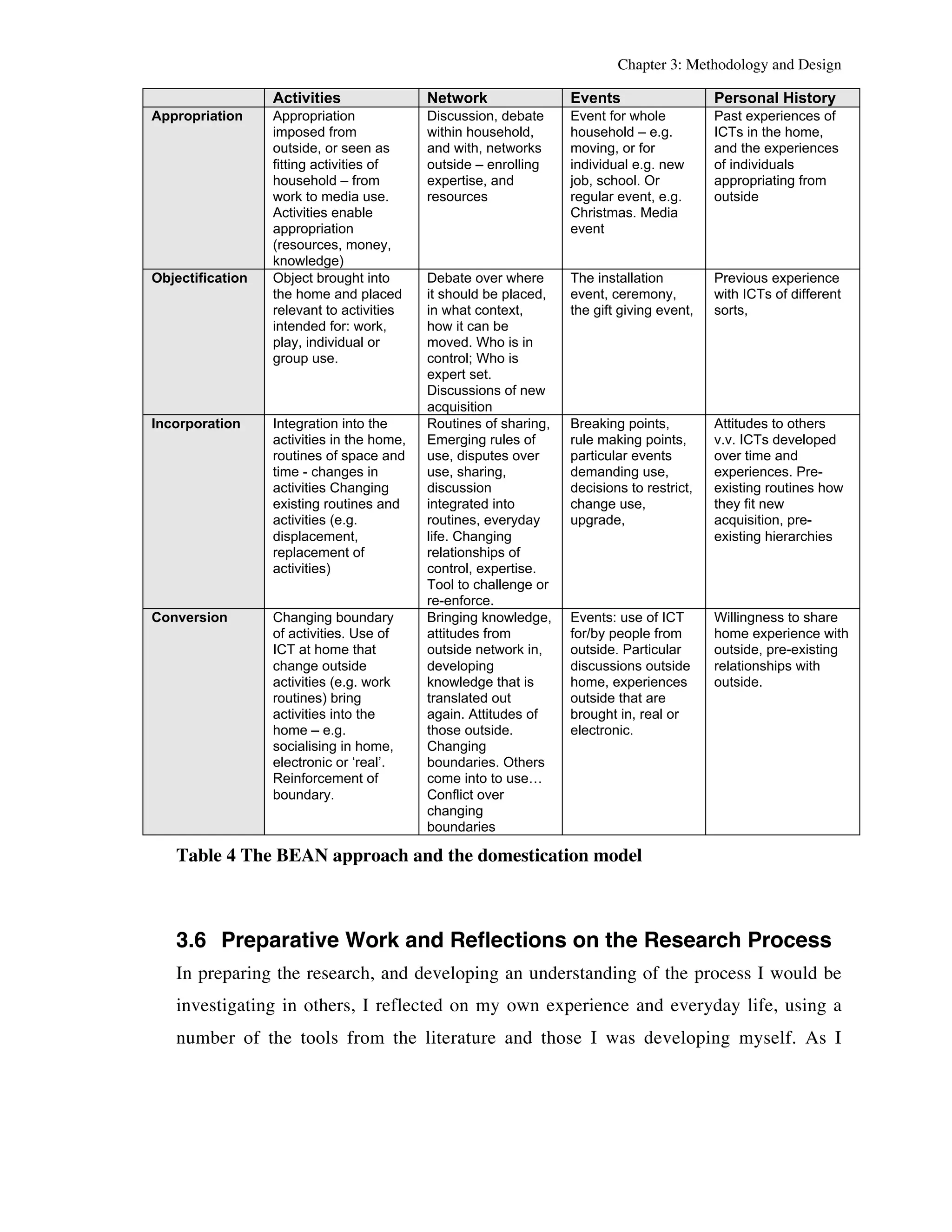 Chapter 3: Methodology and Design 
Activities Network Events Personal History 
Appropriation Appropriation 
imposed from 
outside, or seen as 
fitting activities of 
household – from 
work to media use. 
Activities enable 
appropriation 
(resources, money, 
knowledge) 
Discussion, debate 
within household, 
and with, networks 
outside – enrolling 
expertise, and 
resources 
Event for whole 
household – e.g. 
moving, or for 
individual e.g. new 
job, school. Or 
regular event, e.g. 
Christmas. Media 
event 
Past experiences of 
ICTs in the home, 
and the experiences 
of individuals 
appropriating from 
outside 
Objectification Object brought into 
the home and placed 
relevant to activities 
intended for: work, 
play, individual or 
group use. 
Debate over where 
it should be placed, 
in what context, 
how it can be 
moved. Who is in 
control; Who is 
expert set. 
Discussions of new 
acquisition 
The installation 
event, ceremony, 
the gift giving event, 
Previous experience 
with ICTs of different 
sorts, 
Incorporation Integration into the 
activities in the home, 
routines of space and 
time - changes in 
activities Changing 
existing routines and 
activities (e.g. 
displacement, 
replacement of 
activities) 
Routines of sharing, 
Emerging rules of 
use, disputes over 
use, sharing, 
discussion 
integrated into 
routines, everyday 
life. Changing 
relationships of 
control, expertise. 
Tool to challenge or 
re-enforce. 
Breaking points, 
rule making points, 
particular events 
demanding use, 
decisions to restrict, 
change use, 
upgrade, 
Attitudes to others 
v.v. ICTs developed 
over time and 
experiences. Pre-existing 
routines how 
they fit new 
acquisition, pre-existing 
hierarchies 
Conversion Changing boundary 
of activities. Use of 
ICT at home that 
change outside 
activities (e.g. work 
routines) bring 
activities into the 
home – e.g. 
socialising in home, 
electronic or ‘real’. 
Reinforcement of 
boundary. 
Bringing knowledge, 
attitudes from 
outside network in, 
developing 
knowledge that is 
translated out 
again. Attitudes of 
those outside. 
Changing 
boundaries. Others 
come into to use… 
Conflict over 
changing 
boundaries 
Events: use of ICT 
for/by people from 
outside. Particular 
discussions outside 
home, experiences 
outside that are 
brought in, real or 
electronic. 
Willingness to share 
home experience with 
outside, pre-existing 
relationships with 
outside. 
Table 4 The BEAN approach and the domestication model 
3.6 Preparative Work and Reflections on the Research Process 
In preparing the research, and developing an understanding of the process I would be 
investigating in others, I reflected on my own experience and everyday life, using a 
number of the tools from the literature and those I was developing myself. As I 
 