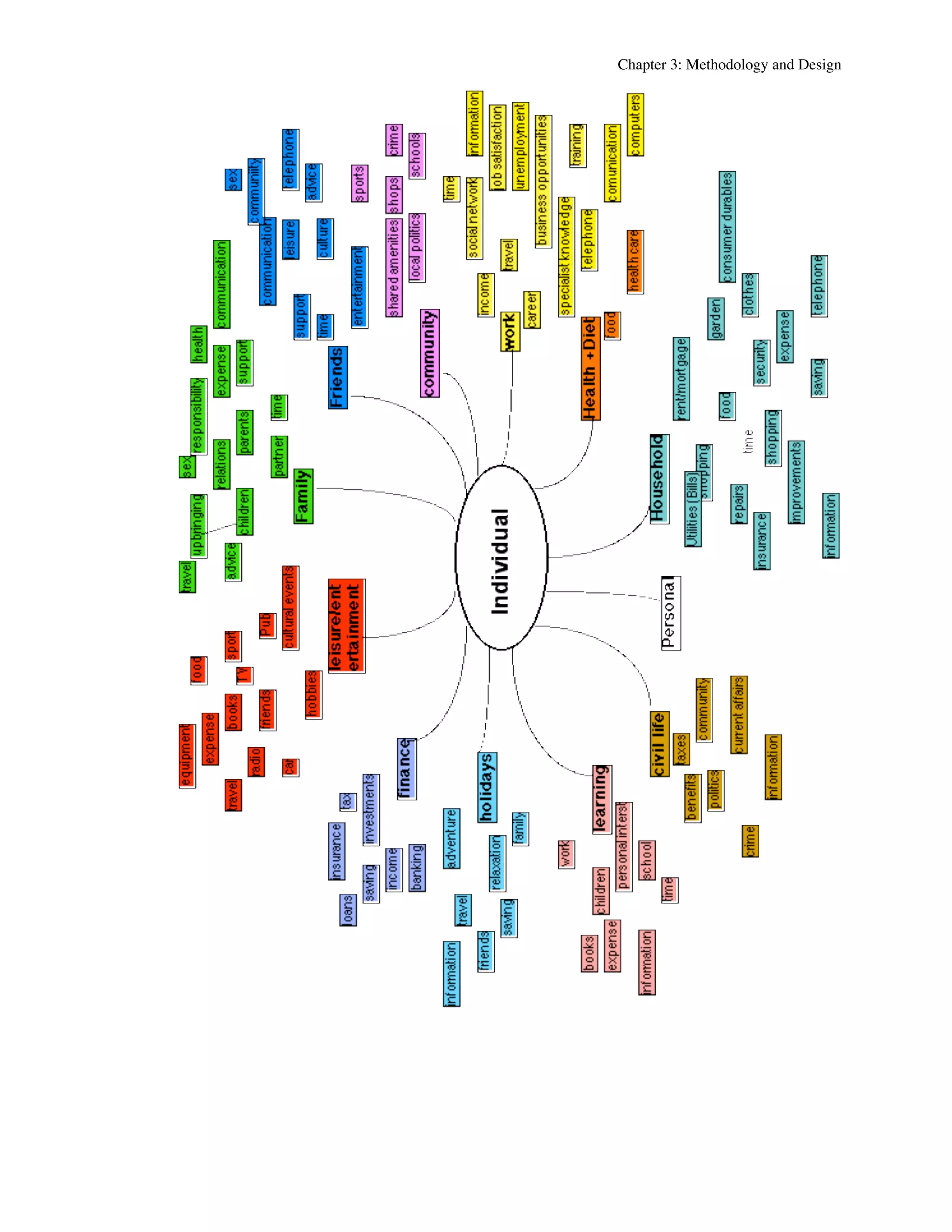 Chapter 3: Methodology and Design 
 