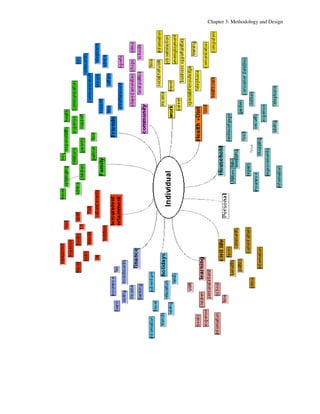 Chapter 3: Methodology and Design 
 
