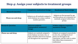Step 4: Assign your subjects to treatment groups
Research Question
Completely randomized design Randomized block design
Phone use and sleep
Subjects are all randomly assigned a
level of phone use using a random
number generator.
Subjects are first grouped by age,
and then phone use treatments are
randomly assigned within these
groups.
Research Question Between-subjects
(independent measures)
design
Within-subjects (repeated
measures) design
Phone use and sleep Subjects are randomly assigned a
level of phone use (none, low, or
high) and follow that level of phone
use throughout the experiment.
Subjects are assigned consecutively
to zero, low, and high levels of
phone use throughout the
experiment, and the order in which
they follow these treatments is
randomized.
 