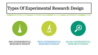 Types Of Experimental Research Design
PRE-EXPERIMENTAL
RESEARCH DESIGN
TRUE EXPERIMENTAL
RESEARCH DESIGN
QUASI-EXPERIMENTAL
RESEARCH DESIGN
 