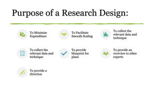 Purpose of a Research Design:
To Minimize
Expenditure
To Facilitate
Smooth Scaling
To collect the
relevant data and
technique
To collect the
relevant data and
technique
To provide
blueprint for
plans
To provide an
overview to other
experts
To provide a
direction
 