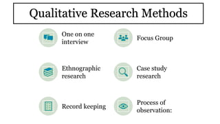 Qualitative Research Methods
One on one
interview
Focus Group
Ethnographic
research
Case study
research
Record keeping
Process of
observation:
 