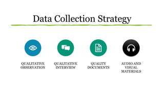 Data Collection Strategy
QUALITATIVE
OBSERVATION
QUALITATIVE
INTERVIEW
QUALITY
DOCUMENTS
AUDIO AND
VISUAL
MATERIALS
 