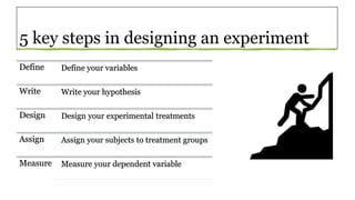 5 key steps in designing an experiment
Define Define your variables
Write Write your hypothesis
Design Design your experimental treatments
Assign Assign your subjects to treatment groups
Measure Measure your dependent variable
 