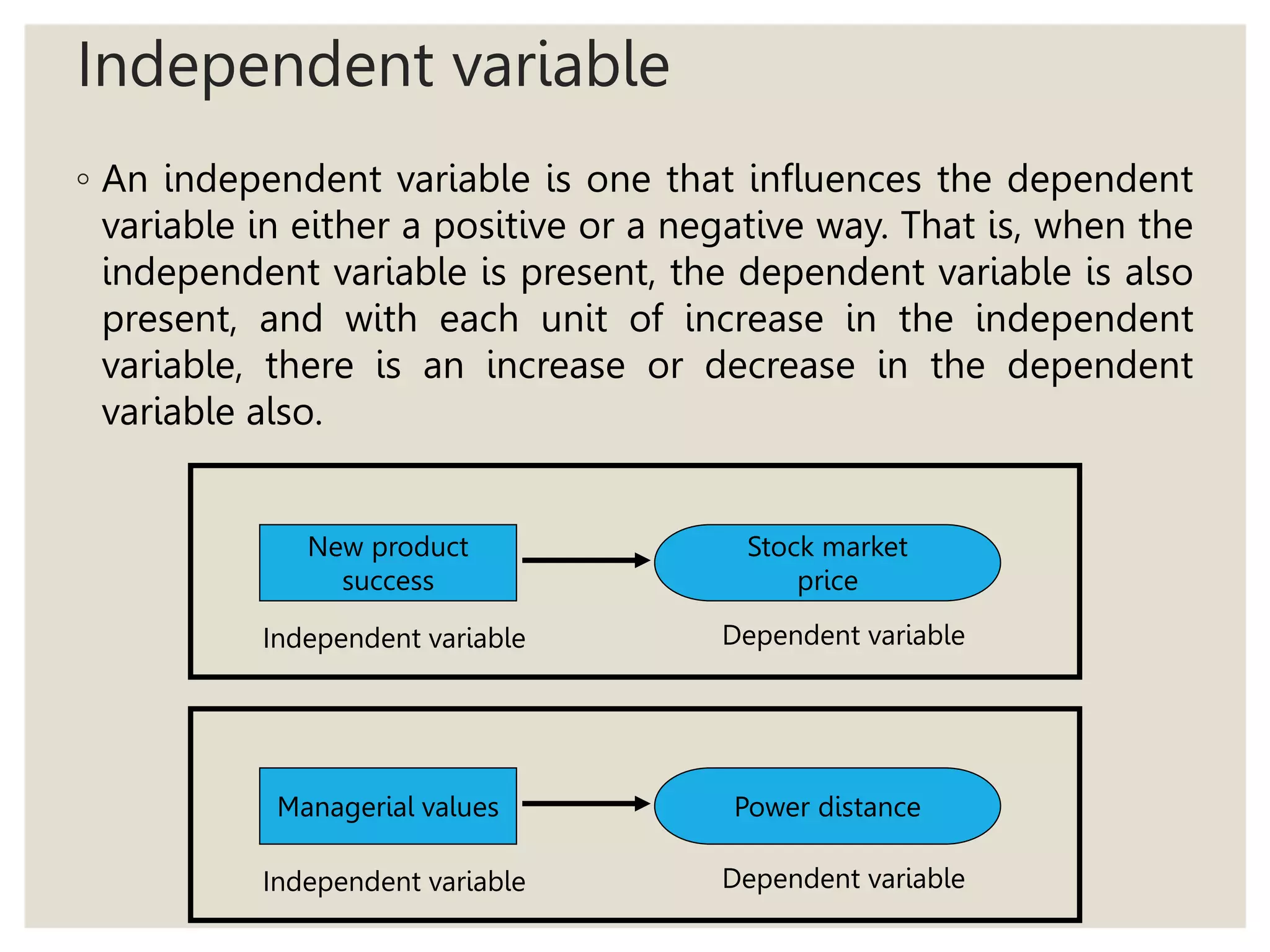 Independent variable
◦ An independent variable is one that influences the dependent
variable in either a positive or a negative way. That is, when the
independent variable is present, the dependent variable is also
present, and with each unit of increase in the independent
variable, there is an increase or decrease in the dependent
variable also.
New product
success
Stock market
price
Independent variable Dependent variable
Managerial values Power distance
Independent variable Dependent variable
 
