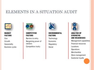 ELEMENTS IN A SITUATION AUDIT
 
