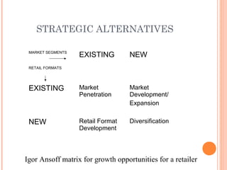 STRATEGIC ALTERNATIVES
MARKET SEGMENTS
RETAIL FORMATS
EXISTING NEW
EXISTING Market
Penetration
Market
Development/
Expansion
NEW Retail Format
Development
Diversification
Igor Ansoff matrix for growth opportunities for a retailer
 