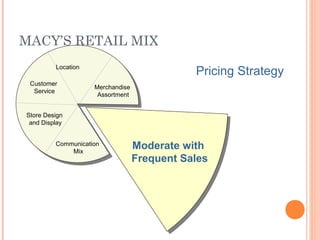 MACY’S RETAIL MIX
Location
Communication
Mix
Store Design
and Display
Customer
Service
Merchandise
Assortment
Moderate with
Frequent Sales
Pricing Strategy
 