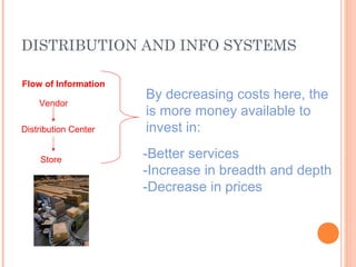 DISTRIBUTION AND INFO SYSTEMS
Flow of Information
Vendor
Distribution Center
Store
-Better services
-Increase in breadth and depth
-Decrease in prices
By decreasing costs here, the
is more money available to
invest in:
 