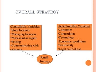 OVERALL STRATEGY
Controllable Variables
•Store location
•Managing business
•Merchandise mgmt.
•Pricing
•Communicating with
customer
Uncontrollable Variables
•Consumer
•Competition
•Technology
•Economic conditions
•Seasonality
•Legal restrictions
Retail
Strategy
 