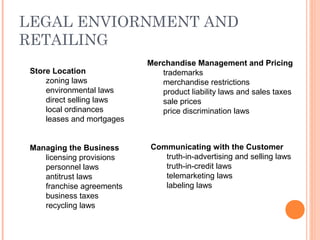 LEGAL ENVIORNMENT AND
RETAILING
Store Location
zoning laws
environmental laws
direct selling laws
local ordinances
leases and mortgages
Managing the Business
licensing provisions
personnel laws
antitrust laws
franchise agreements
business taxes
recycling laws
Merchandise Management and Pricing
trademarks
merchandise restrictions
product liability laws and sales taxes
sale prices
price discrimination laws
Communicating with the Customer
truth-in-advertising and selling laws
truth-in-credit laws
telemarketing laws
labeling laws
 