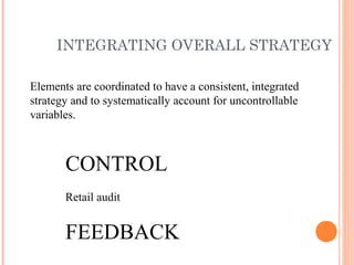 INTEGRATING OVERALL STRATEGY
Elements are coordinated to have a consistent, integrated
strategy and to systematically account for uncontrollable
variables.
CONTROL
Retail audit
FEEDBACK
 