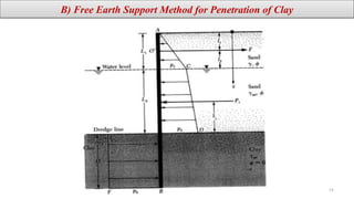 Chapter 3 Retaining wall and Retaining Systems.pptx