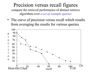 Precision versus recall figures
compare the retrieval performance of distinct retrieve
algorithms over a set of example queries

• The curve of precision versus recall which results
from averaging the results for various queries
100
p 90
80
r
e 70
c 60
i 50
s 40
i 30
o
20
n
10
0

20

Hsin-Hsi Chen

40

60
recall

80

100

3-10

120

 