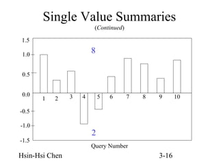 Single Value Summaries
(Continued)
1.5

8

1.0
0.5
0.0

1

2

3

4

5

6

7

8

9

-0.5
-1.0
-1.5

Hsin-Hsi Chen

2
Query Number

3-16

10

 