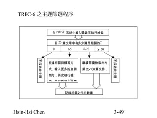 TREC-6 之主題篩選程序
在 PRISE 系統中輸入關鍵字執行檢索
前 25 篇文章中有多少篇是相關的?
0

1-5

6-20

≧ 20

繼續閱讀檢索出的

式，輸入更多的查詢

第 26-100 篇文件，

問句，再次執行檢

判斷其相關性

不採納此主題

不採納此主題

根據相關回饋等方

索，並判斷前 100 篇
文件的相關性
記錄相關文件的數量

Hsin-Hsi Chen

3-49

 