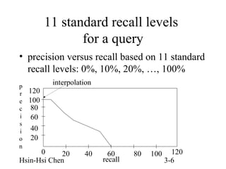 11 standard recall levels
for a query
• precision versus recall based on 11 standard
recall levels: 0%, 10%, 20%, …, 100%
p
r
e
c
i
s
i
o
n

interpolation
120
100
80
60
40
20

0
20
Hsin-Hsi Chen

40

60
recall

80

100

120
3-6

 