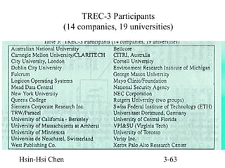TREC-3 Participants
(14 companies, 19 universities)

Hsin-Hsi Chen

3-63

 