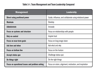 Chapter 3- Role of a project manager.ppt