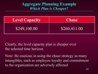 Sales Amp Operations Planning