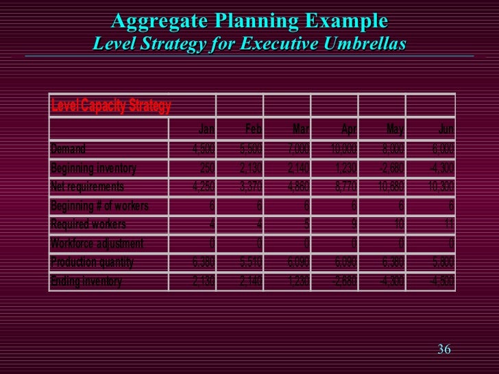 Sales Amp Operations Planning Sales Amp Operations Planning