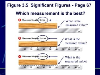 Figure 3.5 Significant Figures - Page 67
    Which measurement is the best?
                           What is the
                           measured value?



                           What is the
                           measured value?



                           What is the
                           measured value?
 