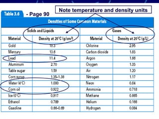 Note temperature and density units
- Page 90
 