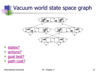 Vacuum world state space graph states? actions? goal test? path cost? 