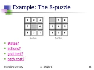 Example: The 8-puzzle states? actions? goal test? path cost? 