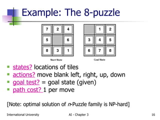 Example: The 8-puzzle states?   locations of tiles  actions?   move blank left, right, up, down  goal test?   = goal state (given) path cost?  1 per move [Note: optimal solution of  n -Puzzle family is NP-hard] 