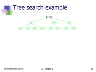 Tree search example 