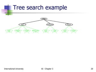 Tree search example 
